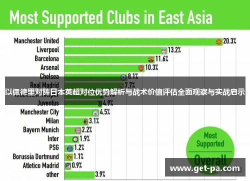 以佩德里对阵日本英超对位优势解析与战术价值评估全面观察与实战启示