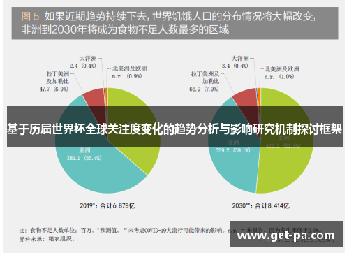 基于历届世界杯全球关注度变化的趋势分析与影响研究机制探讨框架