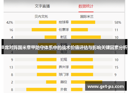 B席对阵国米意甲防守体系中的战术价值评估与影响关键因素分析
