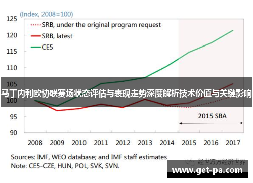 马丁内利欧协联赛场状态评估与表现走势深度解析技术价值与关键影响