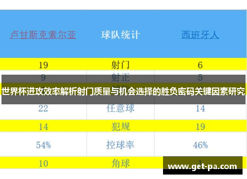 世界杯进攻效率解析射门质量与机会选择的胜负密码关键因素研究 世界杯进攻效率解析射门质量与机会选择的胜负密码关键因素研究