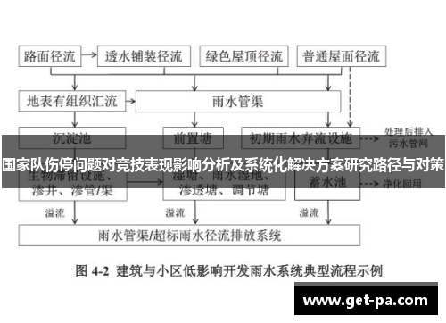 国家队伤停问题对竞技表现影响分析及系统化解决方案研究路径与对策