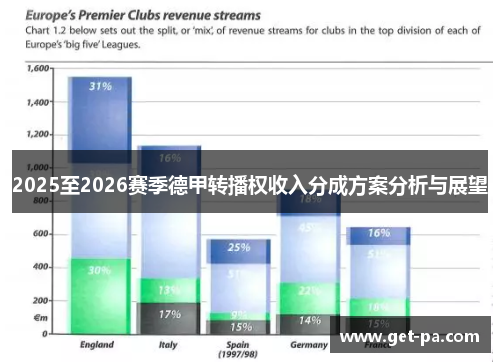 2025至2026赛季德甲转播权收入分成方案分析与展望 2025至2026赛季德甲转播权收入分成方案分析与展望