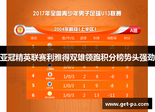 亚冠精英联赛利雅得双雄领跑积分榜势头强劲 亚冠精英联赛利雅得双雄领跑积分榜势头强劲
