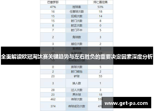 全面解读欧冠淘汰赛关键趋势与左右胜负的重要决定因素深度分析 全面解读欧冠淘汰赛关键趋势与左右胜负的重要决定因素深度分析