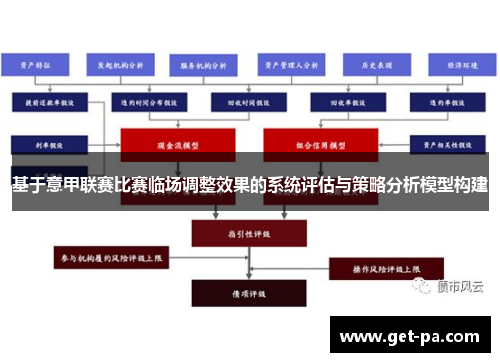 基于意甲联赛比赛临场调整效果的系统评估与策略分析模型构建