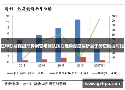法甲联赛保级形势演变与球队压力走势深度解析基于历史数据对比 法甲联赛保级形势演变与球队压力走势深度解析基于历史数据对比